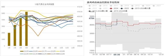 雞蛋：短暫回穩(wěn)，難以改變寬松局面  第6張
