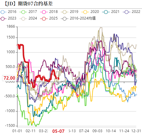 雞蛋：短暫回穩(wěn)，難以改變寬松局面  第16張