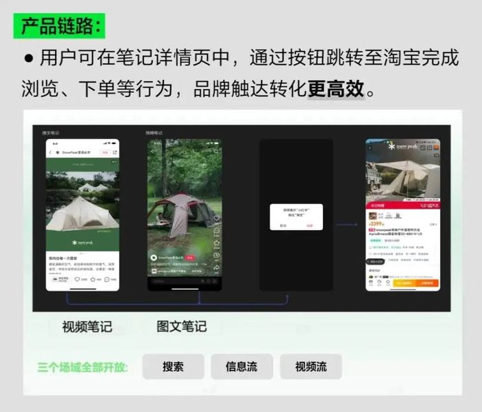 為“淘天”種草，小紅書留下了什么？  第5張