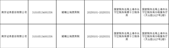 欠稅！南京證券  第2張