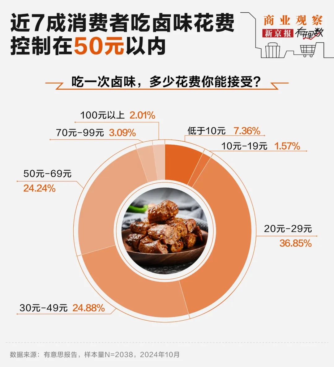 “鹵味三巨頭”絕味食品、周黑鴨、煌上煌業(yè)績(jī)下滑，賣(mài)不動(dòng)了  第5張