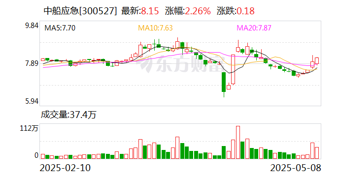 中船應(yīng)急：在應(yīng)急交通裝備和防汛搶險裝備等領(lǐng)域取得諸多突破  第1張