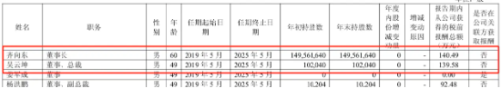 凈利降2022%、研發(fā)減千人、齊向東降薪！ “網(wǎng)安一哥”奇安信怎么了？ | BUG  第5張