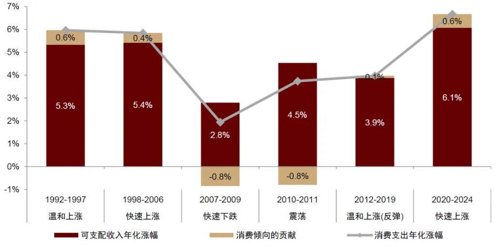 中金：怎么理解房價與消費的關系？  第2張