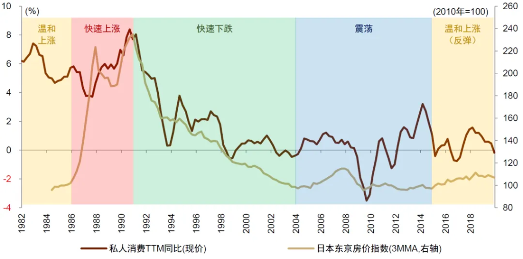 中金：怎么理解房價與消費的關系？  第3張