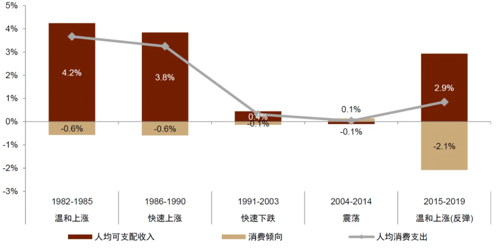 中金：怎么理解房價與消費的關系？  第4張