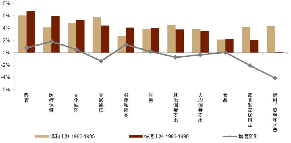 中金：怎么理解房價與消費的關系？  第8張