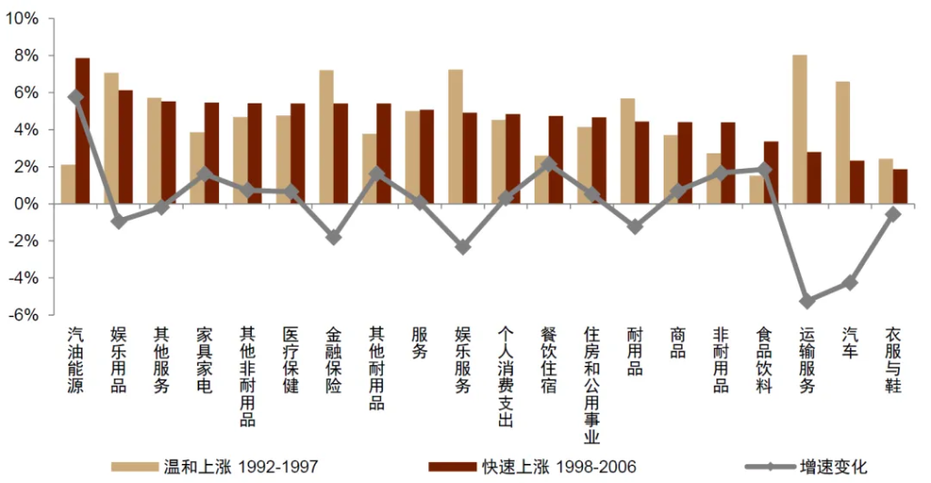 中金：怎么理解房價與消費的關系？  第9張