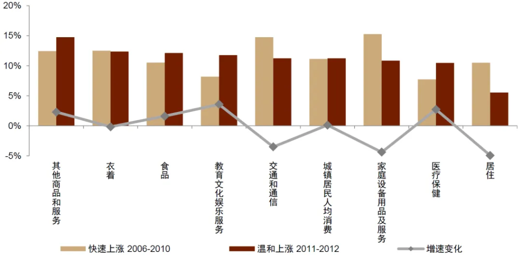 中金：怎么理解房價與消費的關系？  第10張