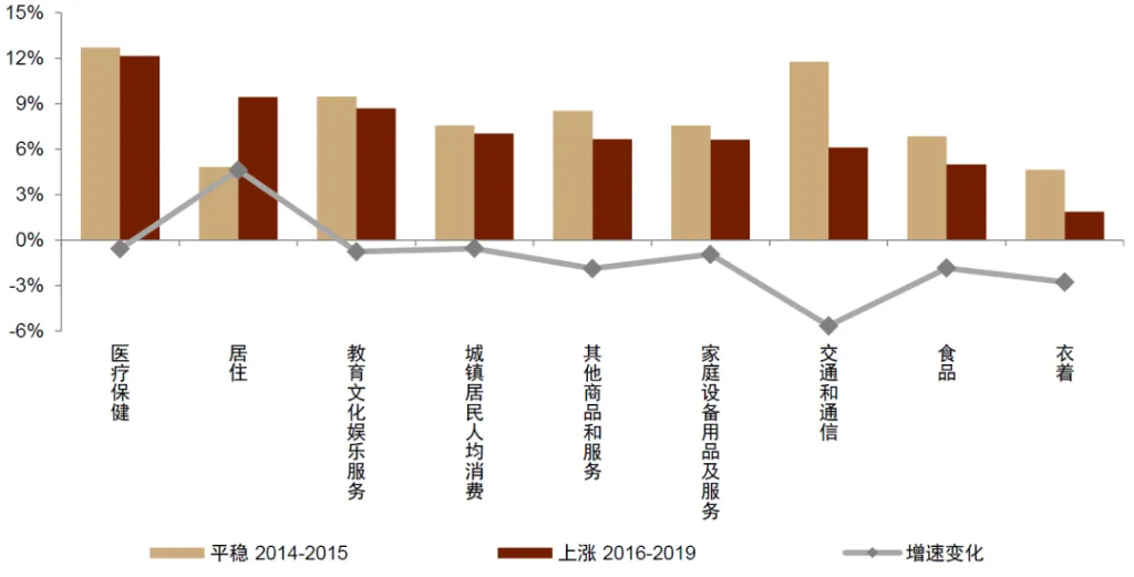 中金：怎么理解房價與消費的關系？  第11張