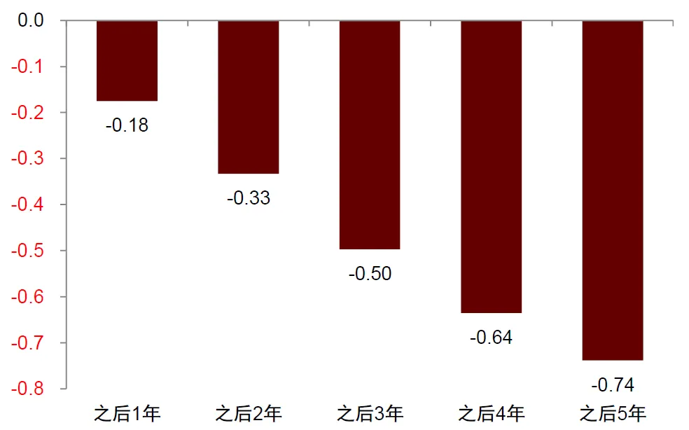 中金：怎么理解房價與消費的關系？  第13張