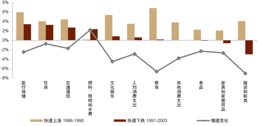 中金：怎么理解房價與消費的關系？  第14張