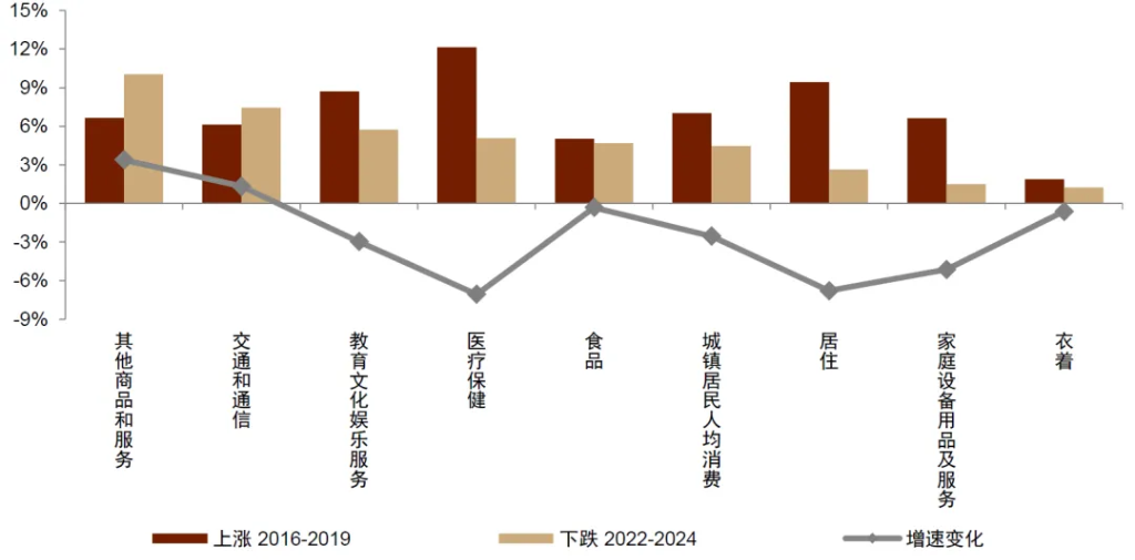 中金：怎么理解房價與消費的關系？  第16張
