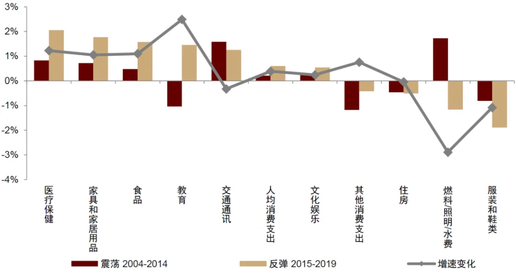 中金：怎么理解房價與消費的關系？  第17張