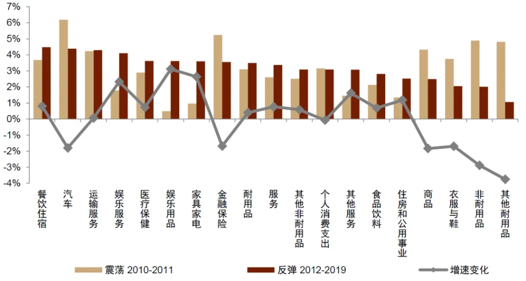 中金：怎么理解房價與消費的關系？  第20張