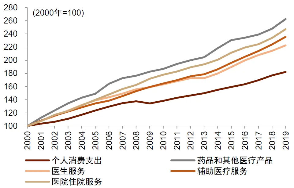 中金：怎么理解房價與消費的關系？  第21張