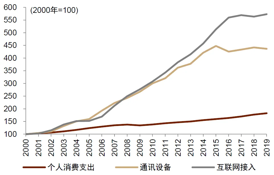 中金：怎么理解房價與消費的關系？  第23張