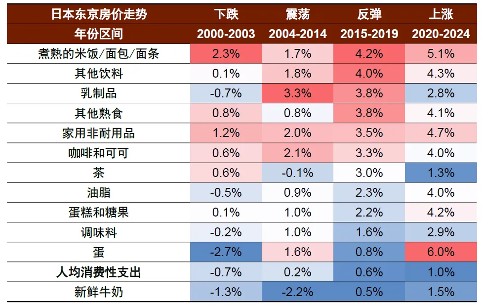 中金：怎么理解房價與消費的關系？  第25張