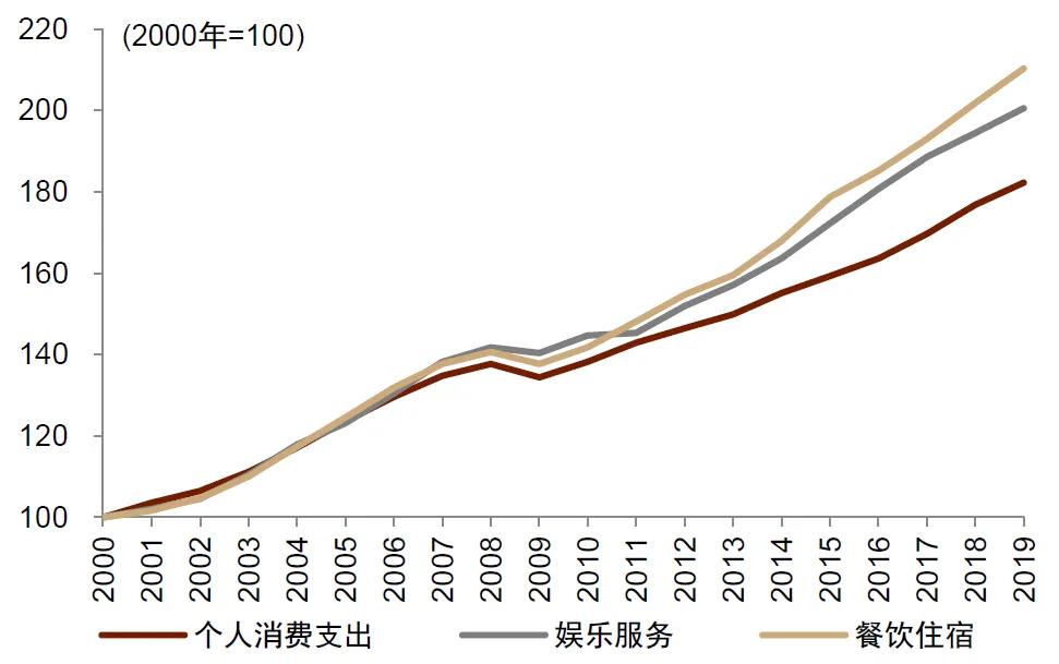 中金：怎么理解房價與消費的關系？  第26張