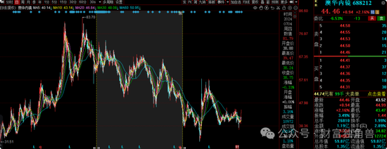 新華基金賴慶鑫旗下基金換手率高達571%，自成立以來在管基金虧40.98%  第10張