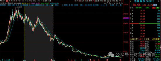 新華基金賴慶鑫旗下基金換手率高達571%，自成立以來在管基金虧40.98%  第14張
