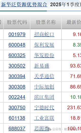 新華基金賴慶鑫旗下基金換手率高達571%，自成立以來在管基金虧40.98%  第20張