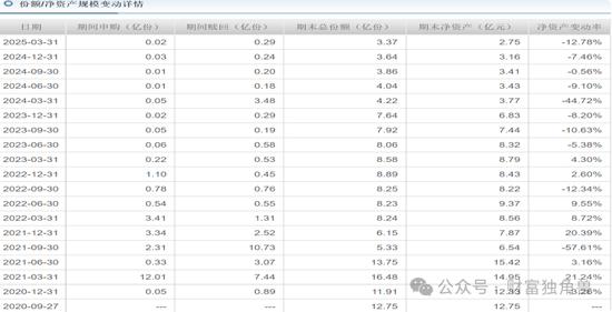 新華基金賴慶鑫旗下基金換手率高達571%，自成立以來在管基金虧40.98%  第22張