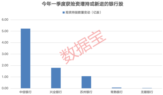 銀行板塊逆市上漲，多家公司股價(jià)創(chuàng)歷史新高  第2張