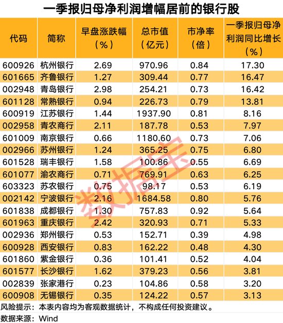 銀行板塊逆市上漲，多家公司股價(jià)創(chuàng)歷史新高  第3張