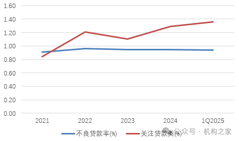 招商銀行風(fēng)控專(zhuān)家朱江濤或轉(zhuǎn)戰(zhàn)證券業(yè) “跨界趕考”能否化解適配挑戰(zhàn)？  第6張