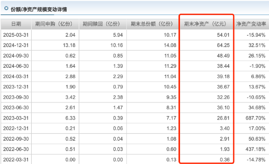 新規(guī)最大贏家：招商翟相棟近三年跑贏基準(zhǔn)超98%，或成薪酬改革首批受益者  第2張