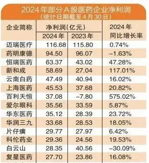 兩只創(chuàng)新藥潛力股浮出水面，公募醫(yī)藥基金經(jīng)理最新看好這些標(biāo)的  第2張