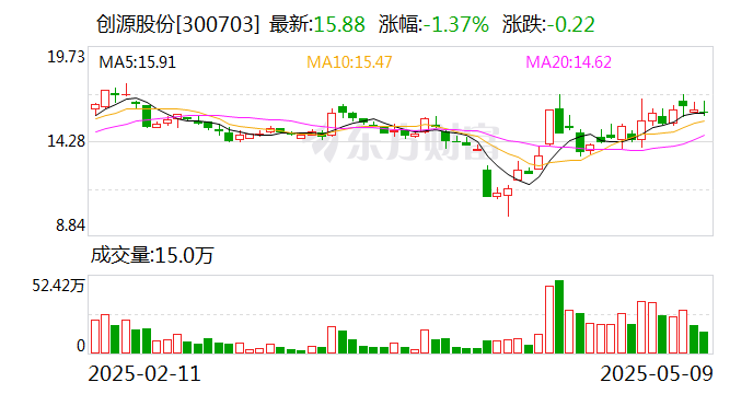創(chuàng)源股份：公司將聚焦“IP+科技+文創(chuàng)”破局路徑  第1張
