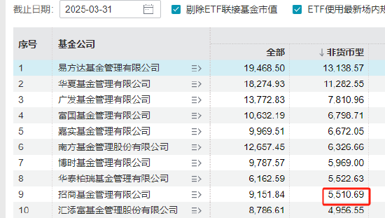 招商基金總經(jīng)理徐勇卸任，招銀理財總裁鐘文岳接任，曾任招商基金常務(wù)副總經(jīng)理  第2張