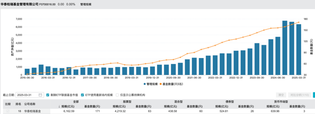 華泰柏瑞基金總經(jīng)理韓勇因工作調(diào)整卸任，董事長賈波代為履職  第2張