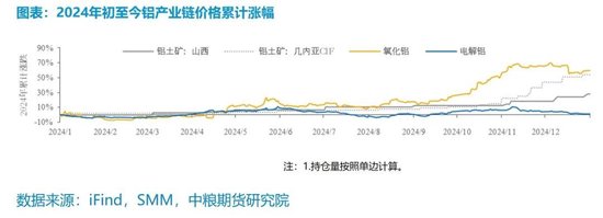 【市場聚焦】鋁：外需擾動趨弱，內(nèi)需刺激可期  第4張