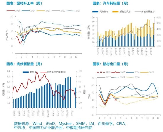 【市場聚焦】鋁：外需擾動趨弱，內(nèi)需刺激可期  第7張