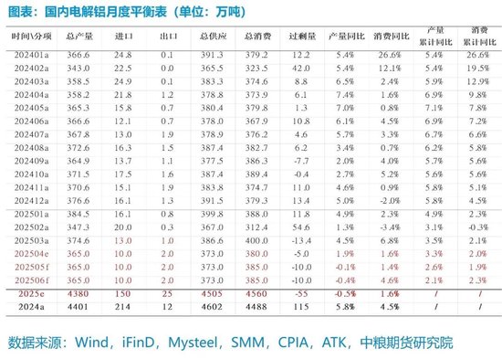 【市場聚焦】鋁：外需擾動趨弱，內(nèi)需刺激可期  第8張