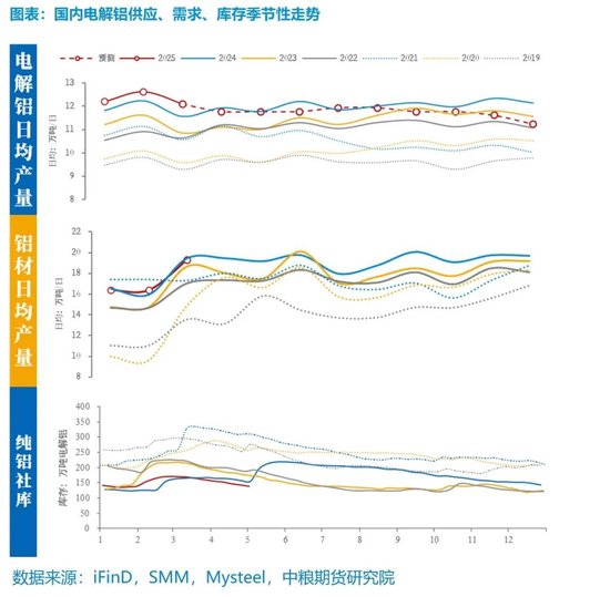 【市場聚焦】鋁：外需擾動趨弱，內(nèi)需刺激可期  第9張