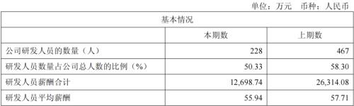 八年凈虧超45億，云從科技難逃邊緣化宿命？  第2張