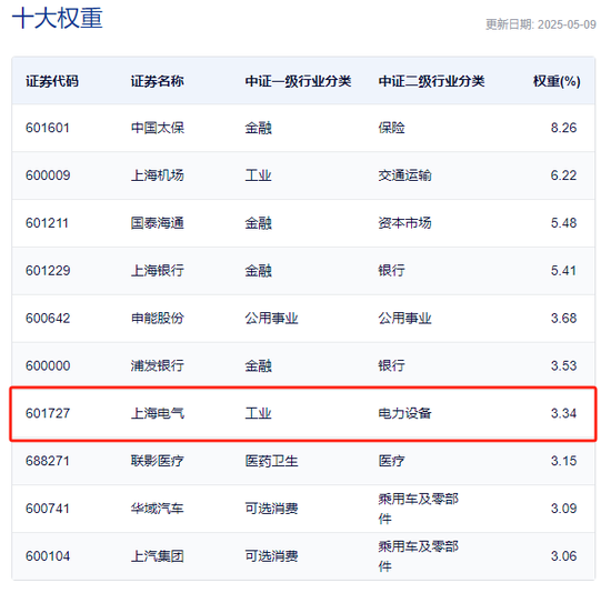 匯添富  上海電氣：ETF換購疑云！ 第7張