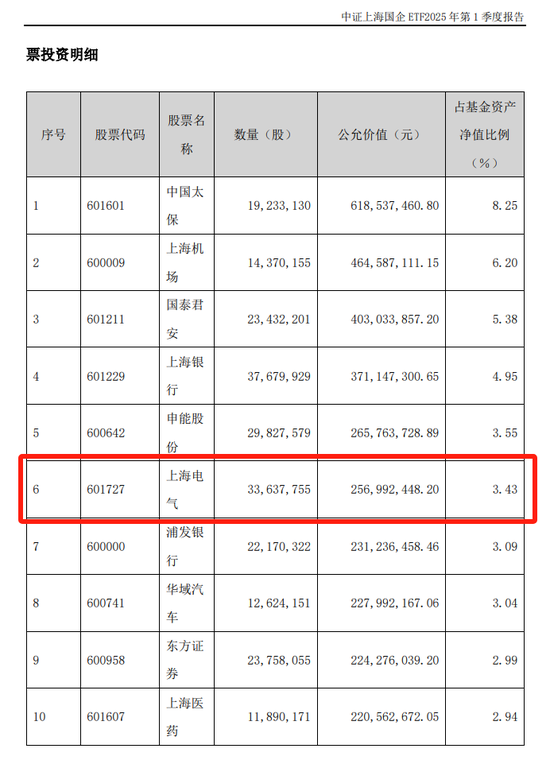 匯添富  上海電氣：ETF換購疑云！ 第9張