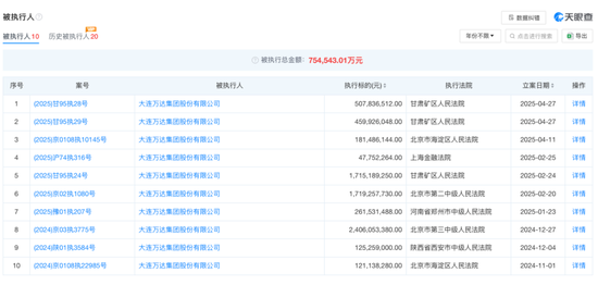 王健林，突發(fā)！又被凍結(jié)約3億元股權(quán)  第3張