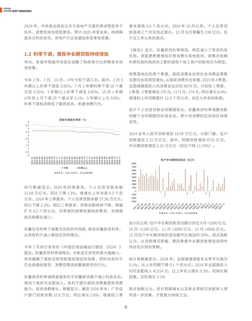 觀點指數(shù)：2025年房地產(chǎn)卓越表現(xiàn)報告  第6張