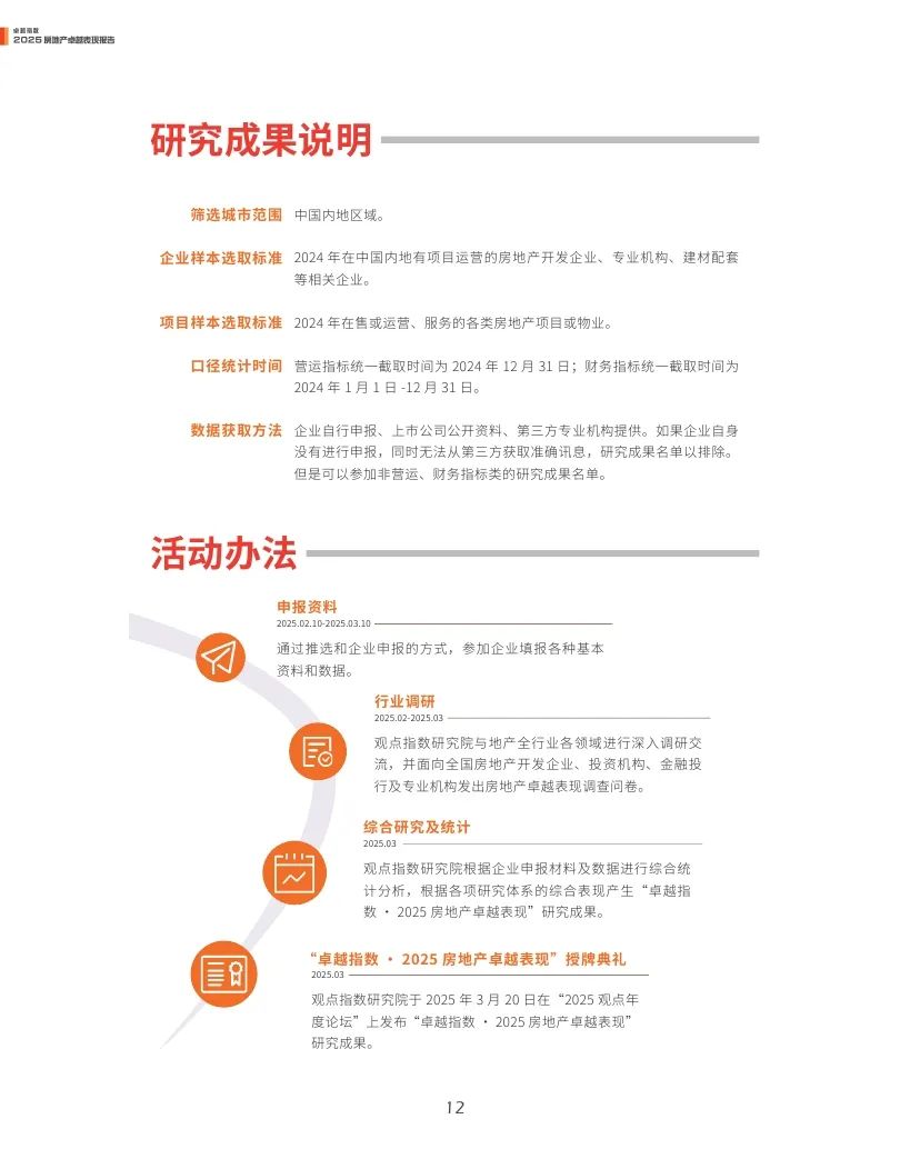 觀點指數(shù)：2025年房地產(chǎn)卓越表現(xiàn)報告  第12張