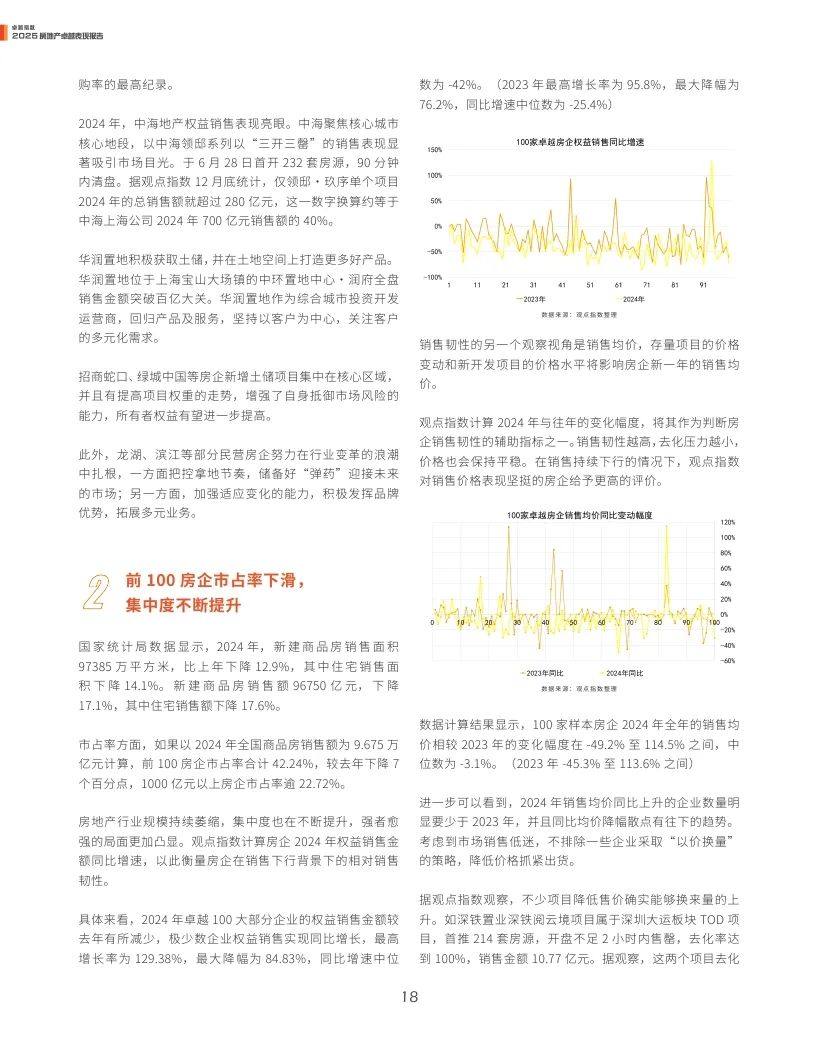 觀點指數(shù)：2025年房地產(chǎn)卓越表現(xiàn)報告  第18張