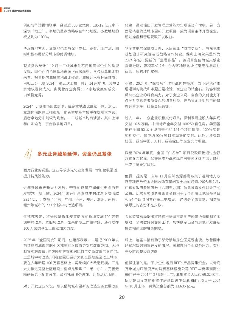 觀點指數(shù)：2025年房地產(chǎn)卓越表現(xiàn)報告  第20張