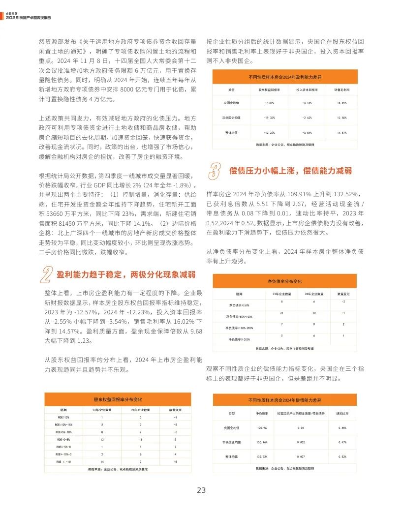 觀點指數(shù)：2025年房地產(chǎn)卓越表現(xiàn)報告  第23張