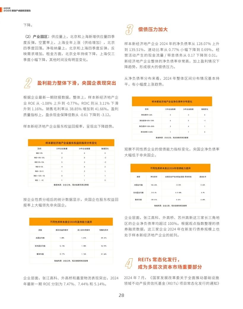 觀點指數(shù)：2025年房地產(chǎn)卓越表現(xiàn)報告  第28張