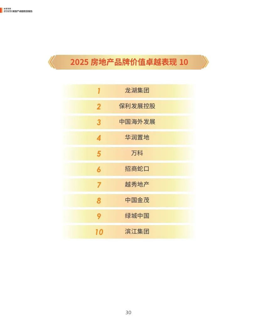觀點指數(shù)：2025年房地產(chǎn)卓越表現(xiàn)報告  第30張